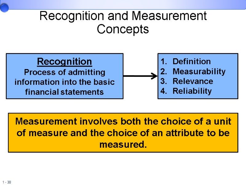 Recognition and Measurement Concepts Recognition Process of admitting information into the basic financial statements